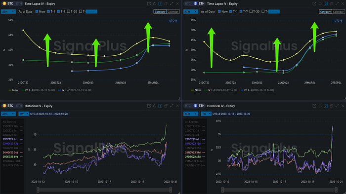 BTC