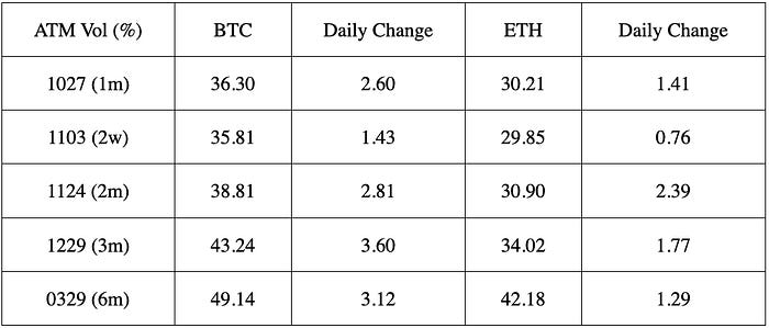 BTC