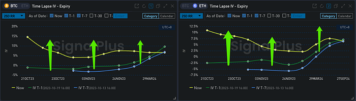 BTC