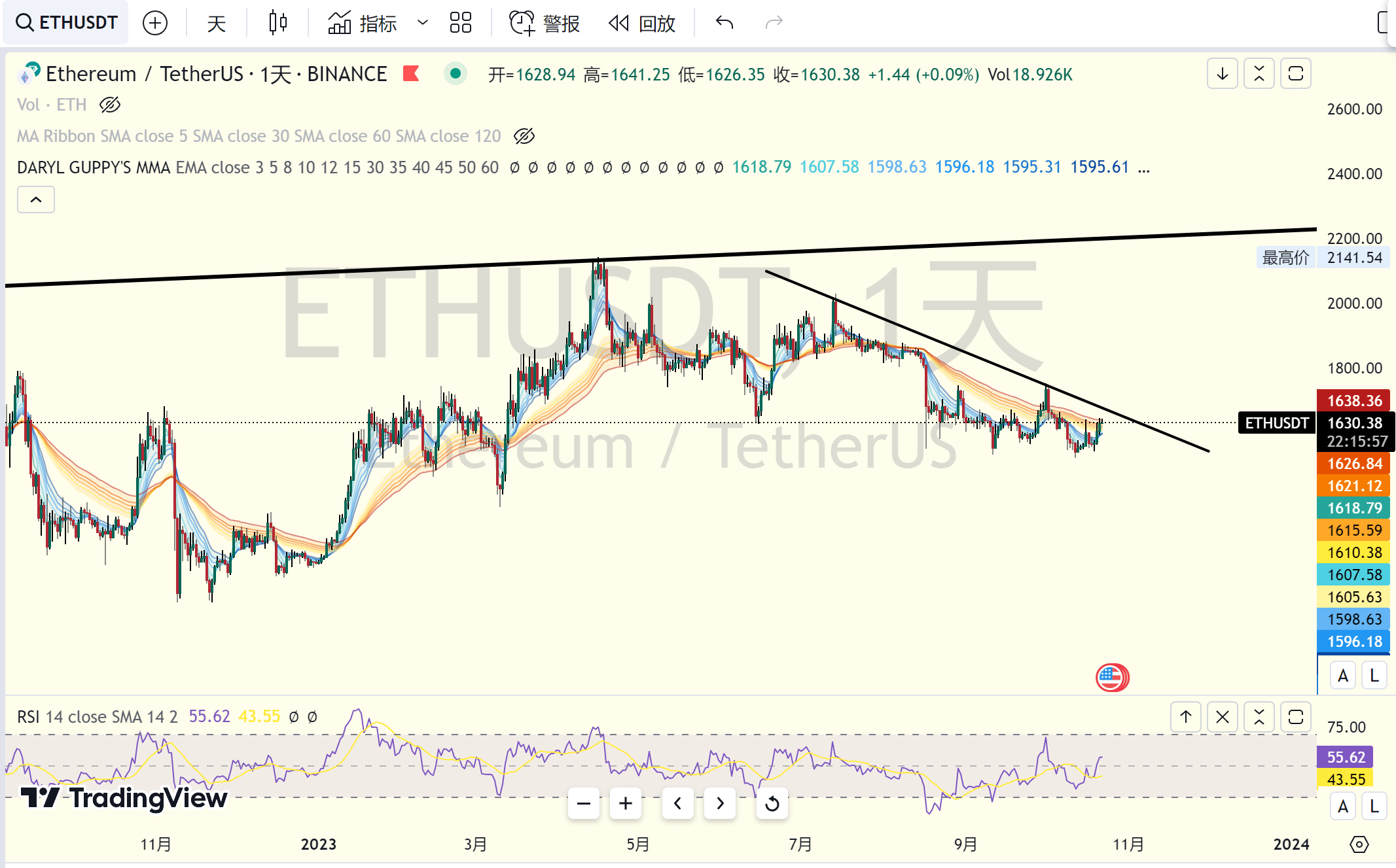 牛市回来了?短线不要追涨 10月22日行情分析