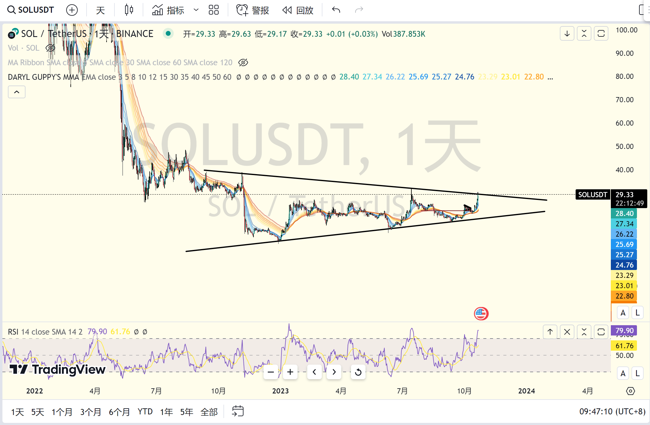 牛市回来了?短线不要追涨 10月22日行情分析