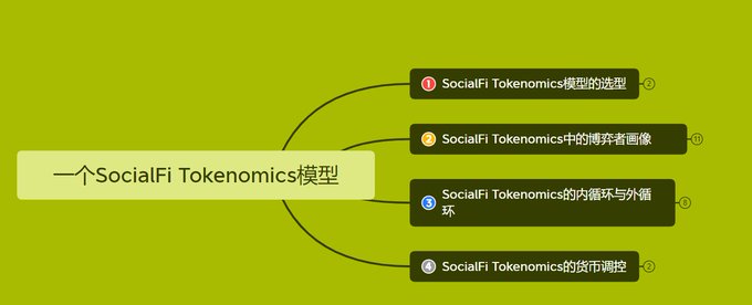 socialfi