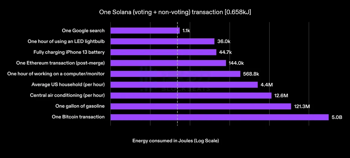 SOLANA