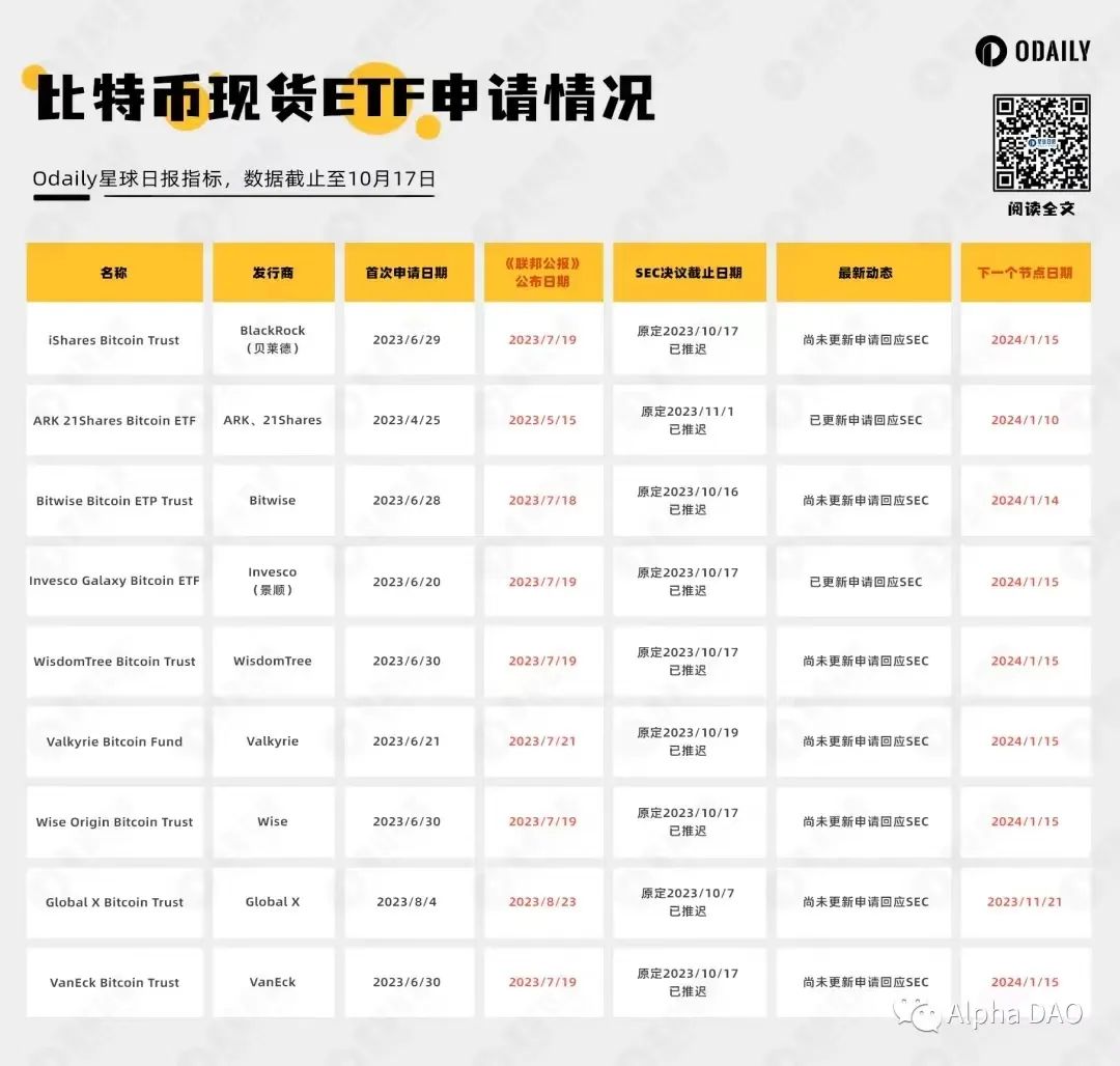 ETF