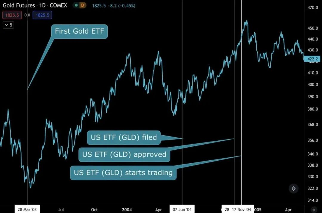 ETF