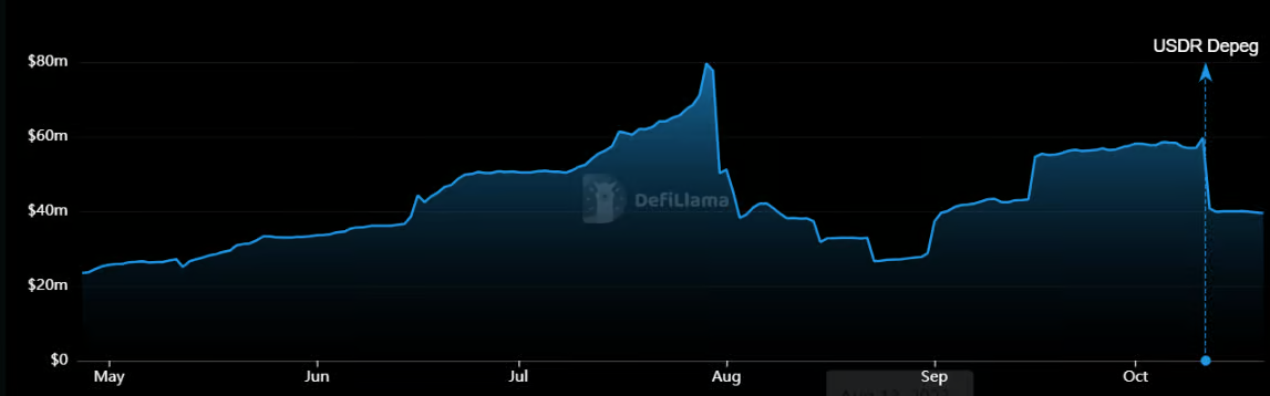 DeFi