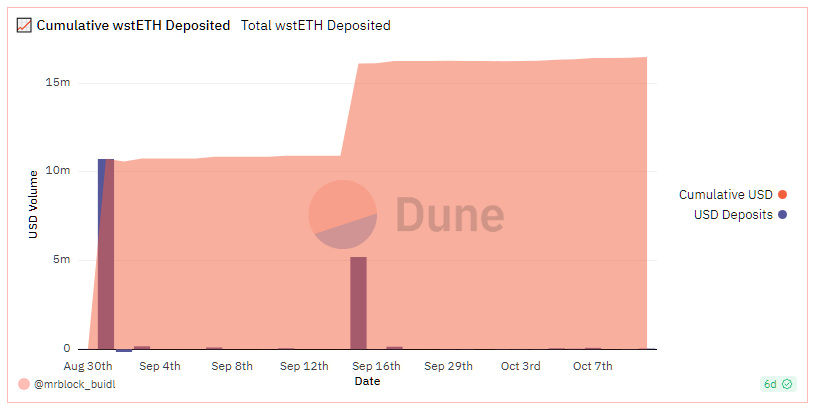 DeFi