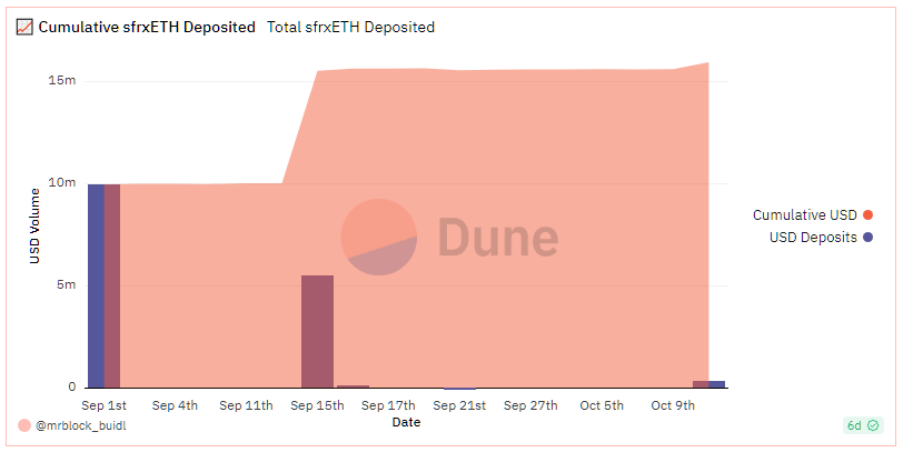 DeFi