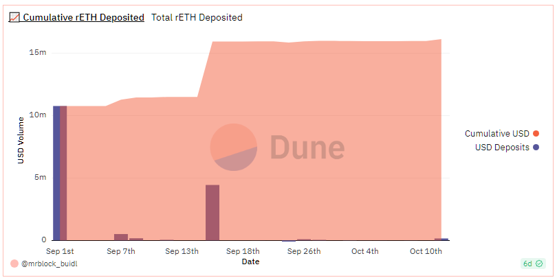 DeFi