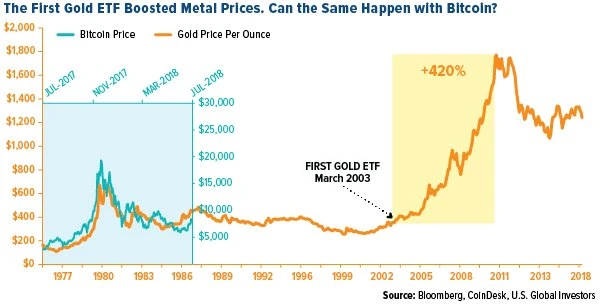 ETF