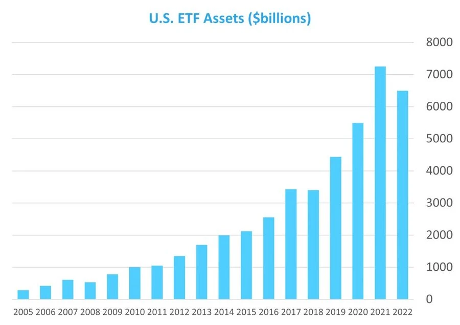 ETF