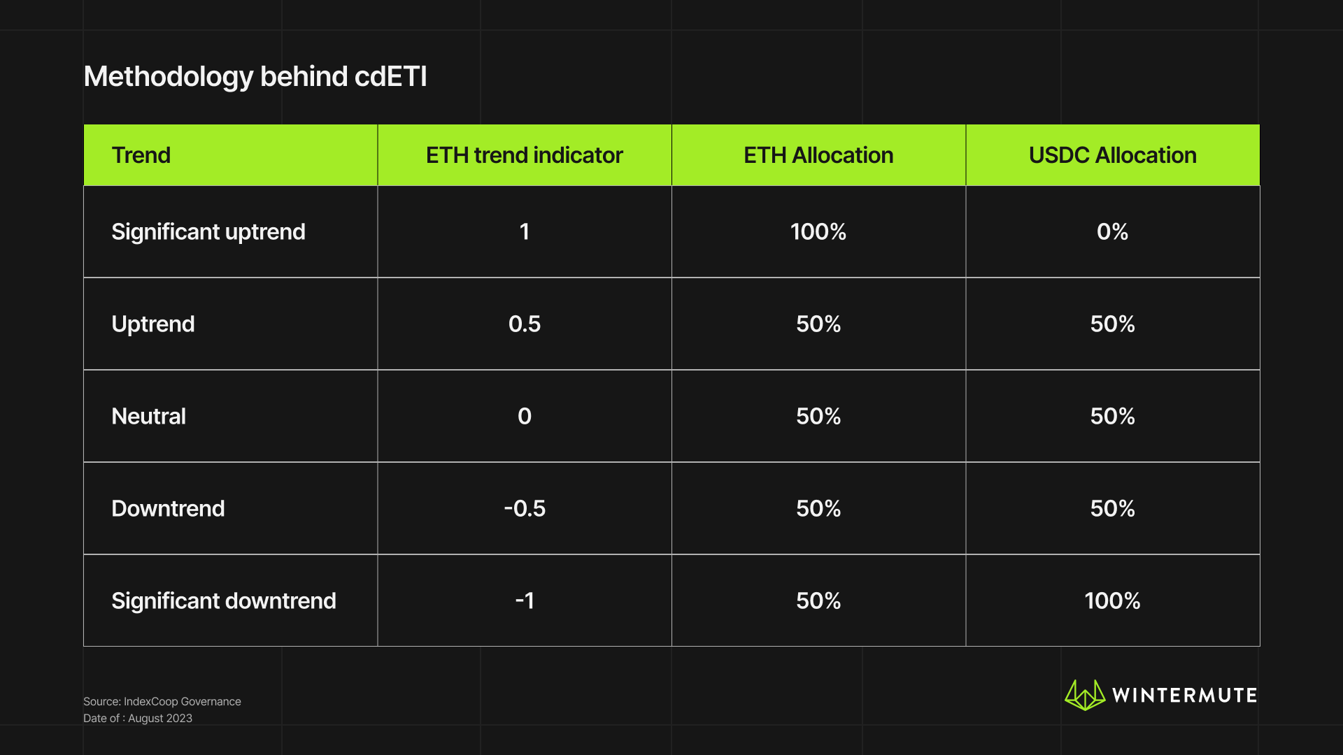 ETF