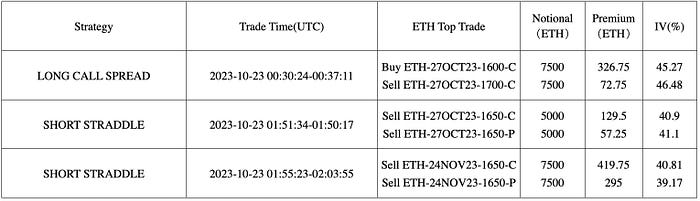 BTC