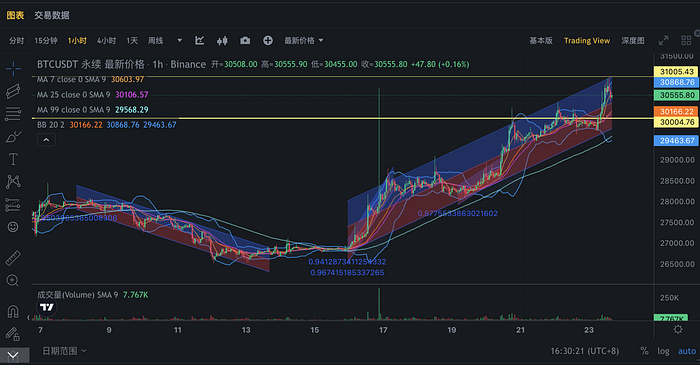 BTC