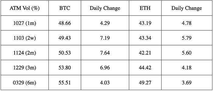 BTC