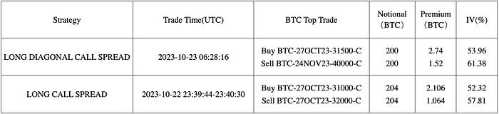 BTC