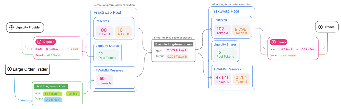 Frax Finance