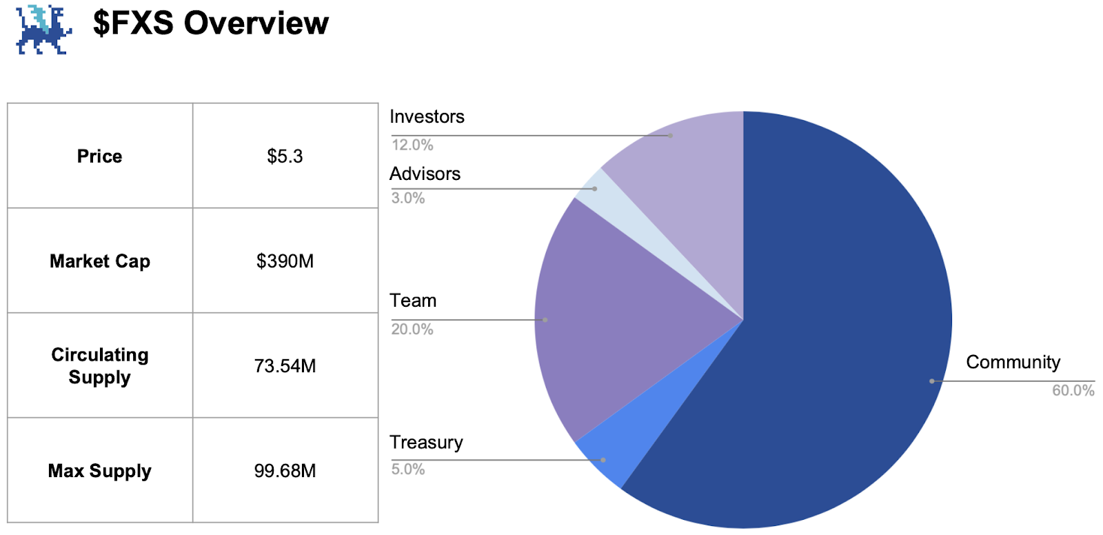 Frax Finance