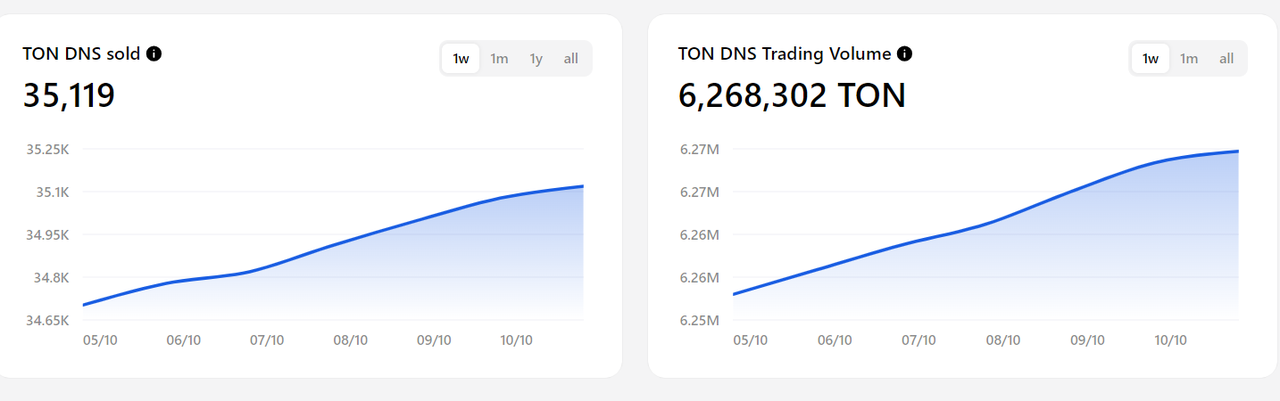 TON