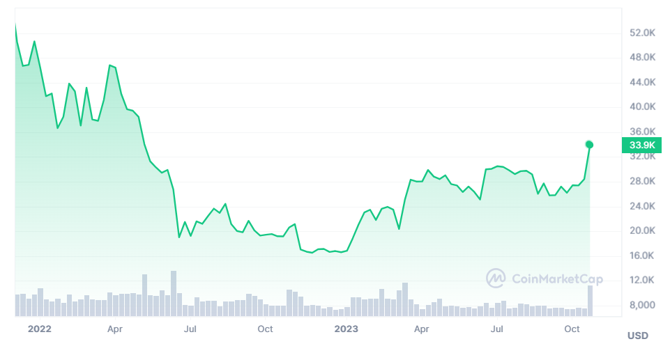 ETF别急！牛市到来的三大信号还没有到