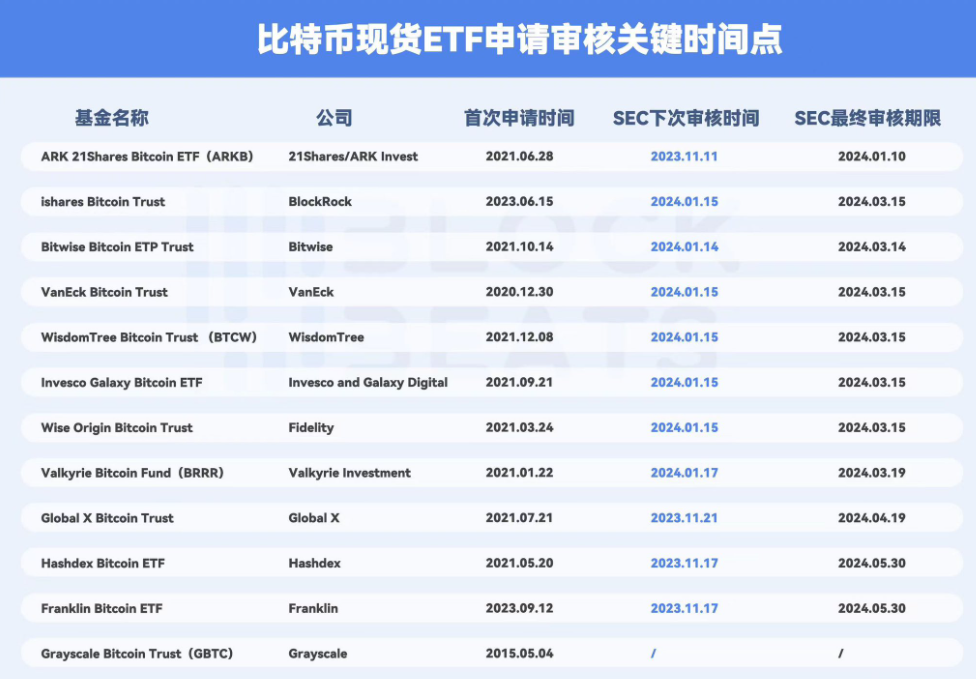 ETF别急！牛市到来的三大信号还没有到