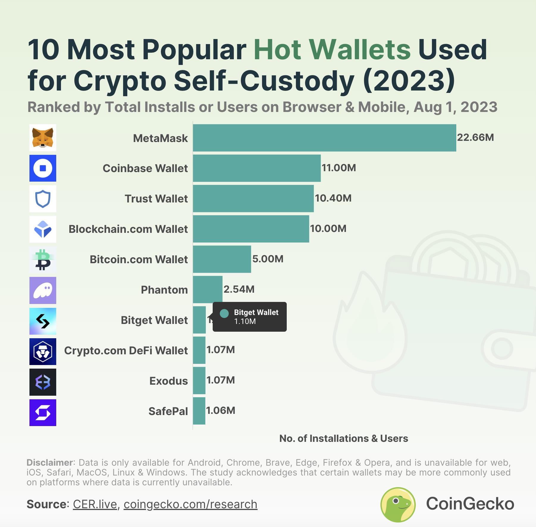 10 万美金寻找 NewDegen,Bitget Wallet 的“交易”野望