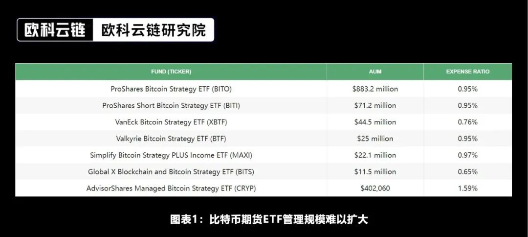 ETF