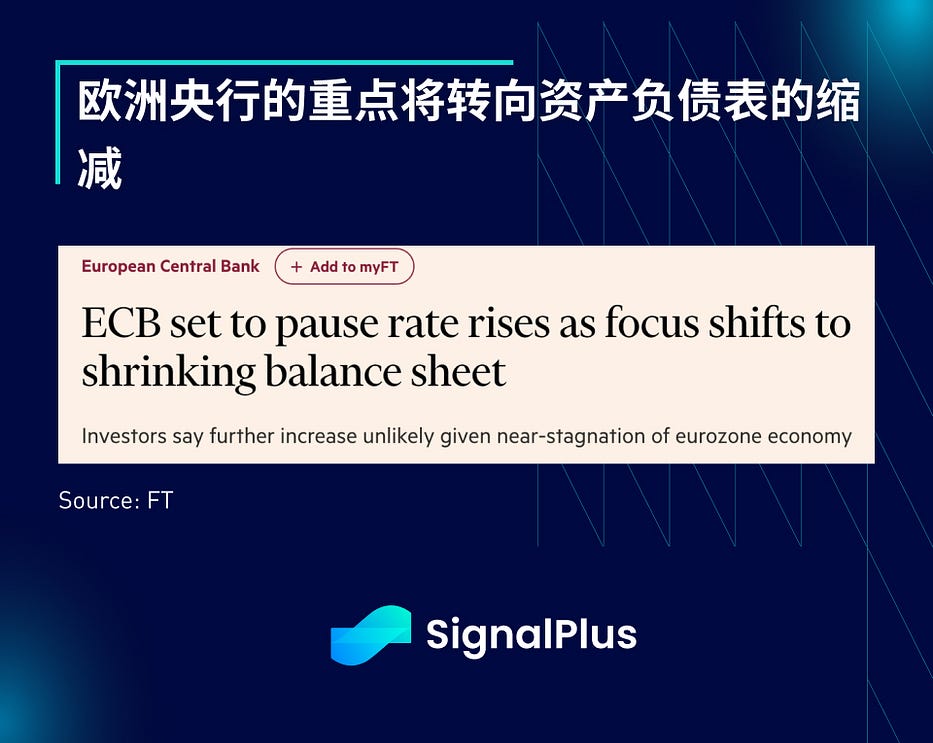 SignalPlus宏观研报(20231025)：加密行情有望持续至明年年初