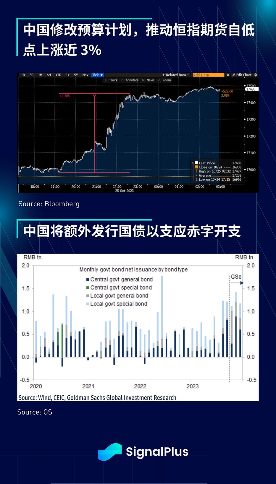 SignalPlus宏观研报(20231025)：加密行情有望持续至明年年初