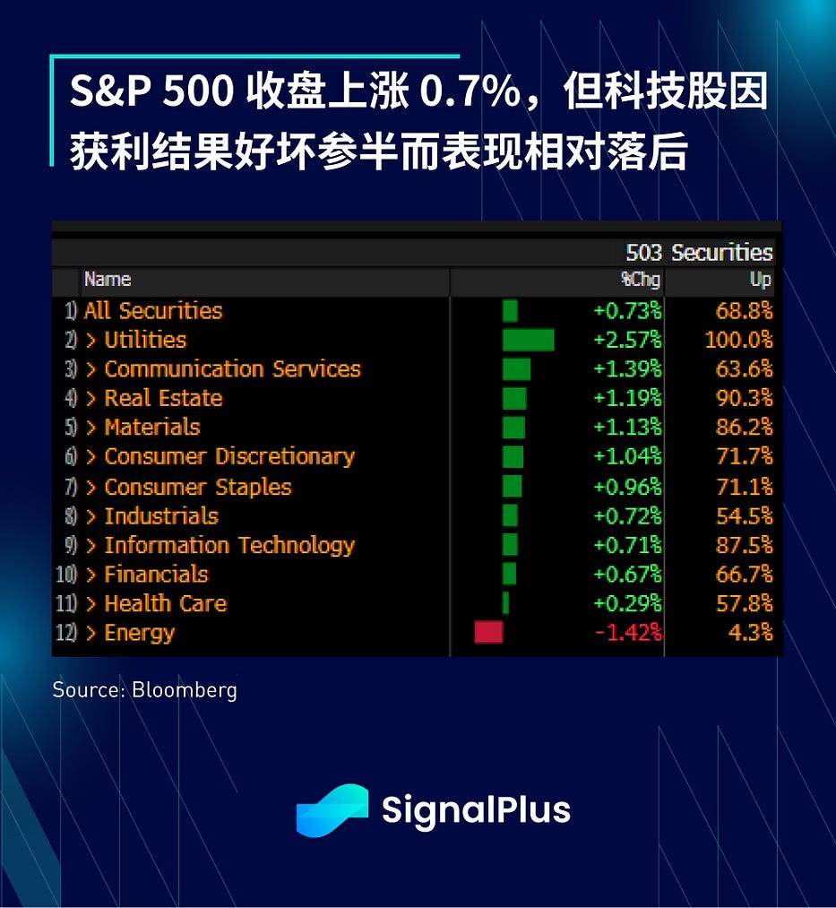 SignalPlus宏观研报(20231025)：加密行情有望持续至明年年初