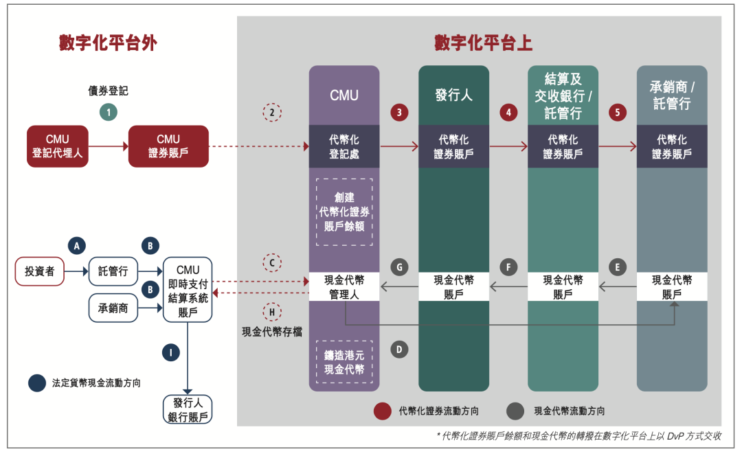 代币化