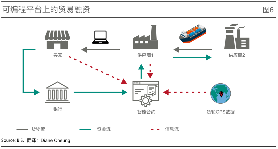 代币化