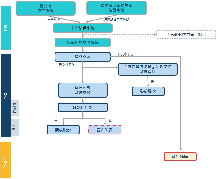 代币化