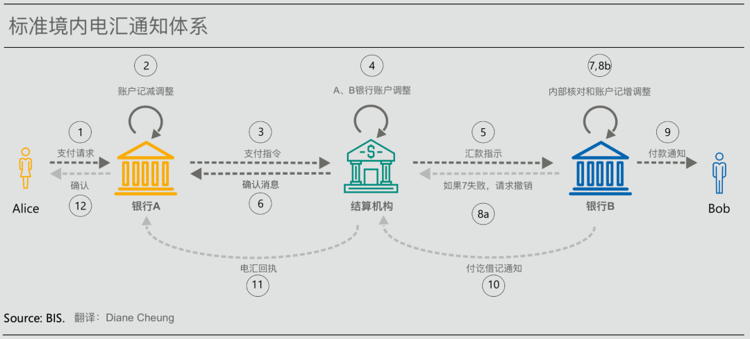 代币化