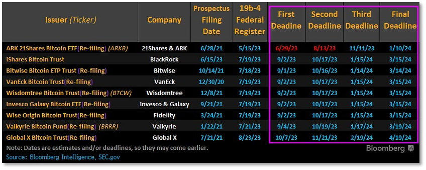 DTCC