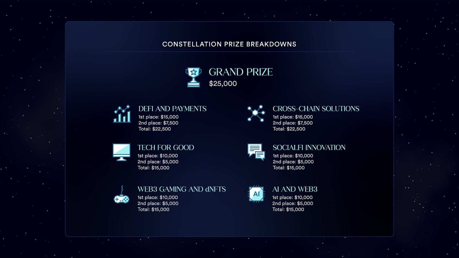 欢迎参与Chainlink Constellation黑客松开启Web3成功之路