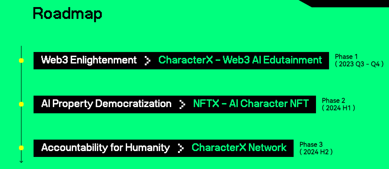 一文读懂CharacterX:去中心化的AI“伴侣”网络