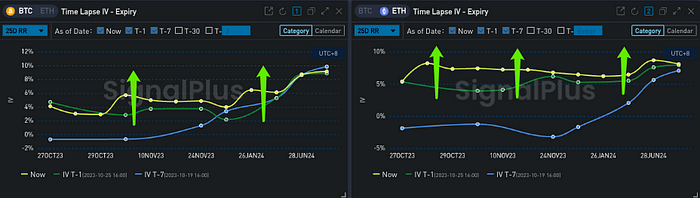 ETH