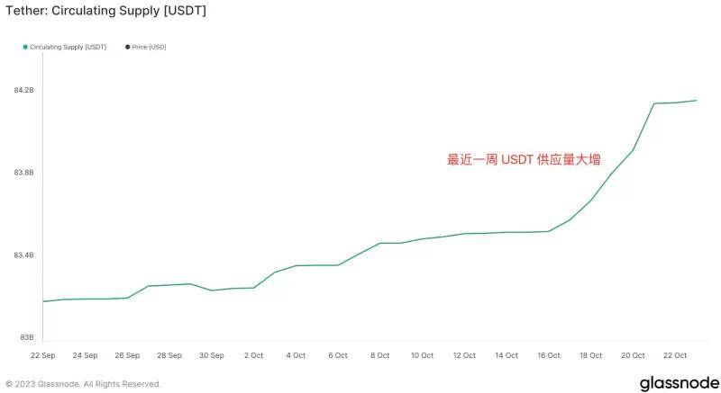 币圈熊市正式结束！比特币单日暴涨15%，牛市正式回归？