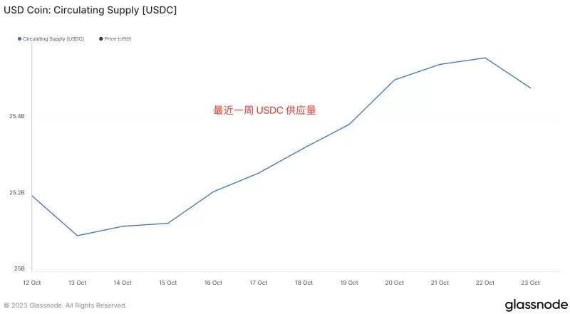 币圈熊市正式结束！比特币单日暴涨15%，牛市正式回归？