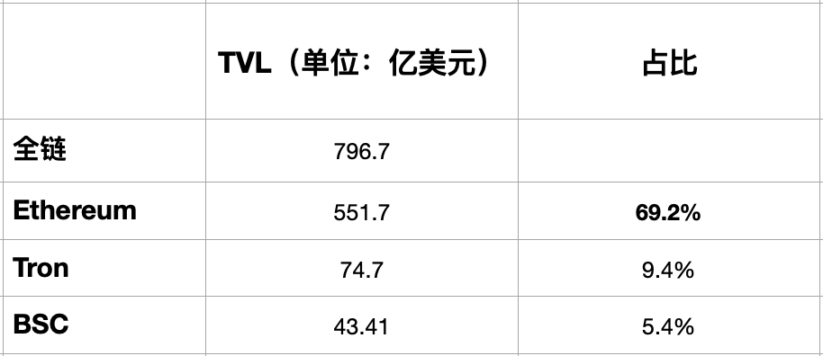 MarsBit专栏精选