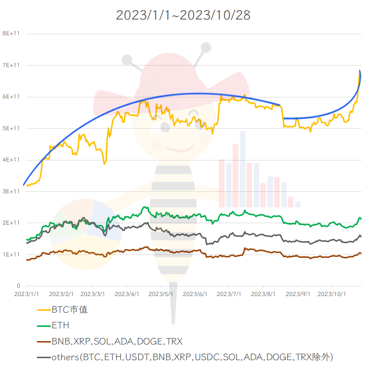 ETH