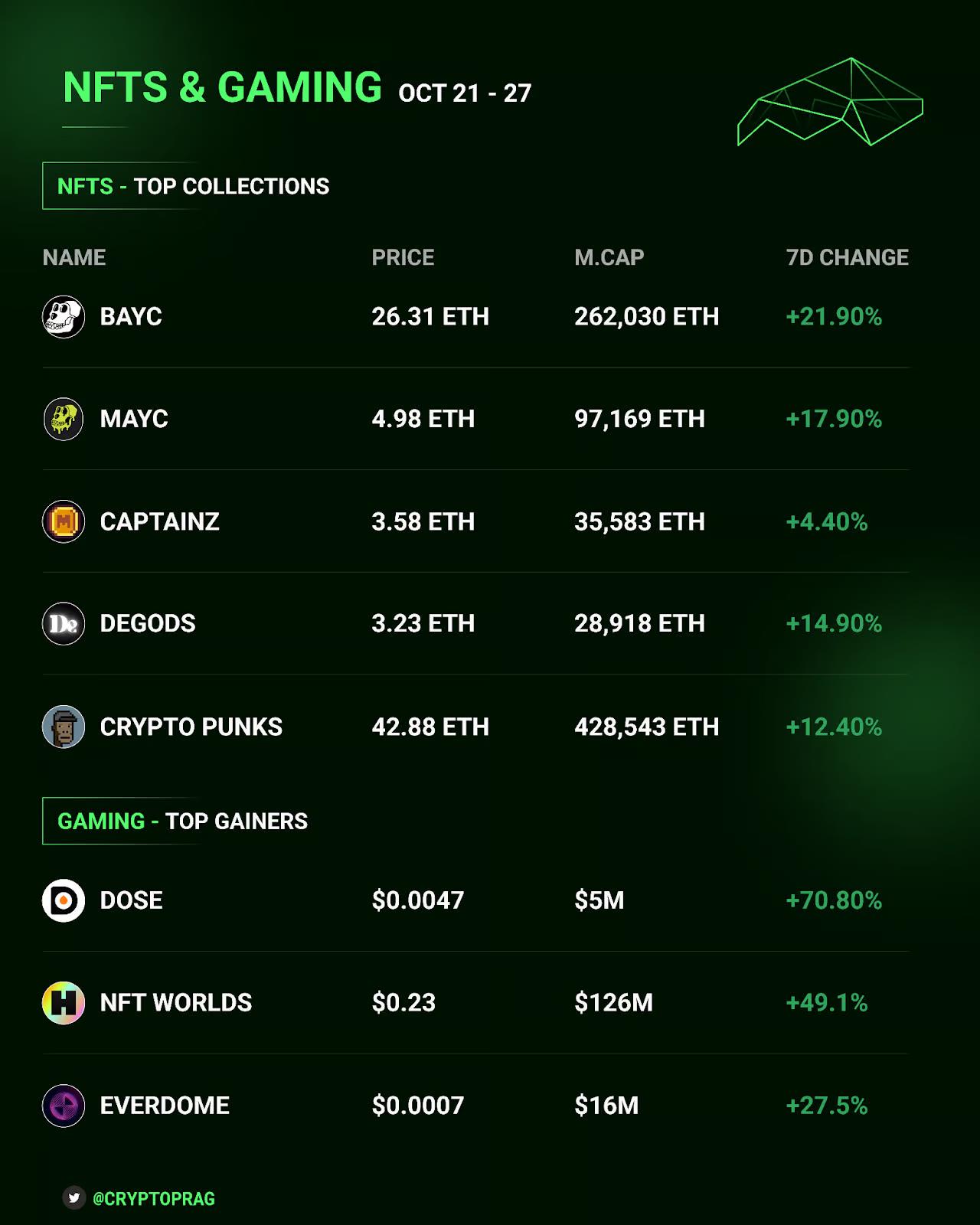 DeFi