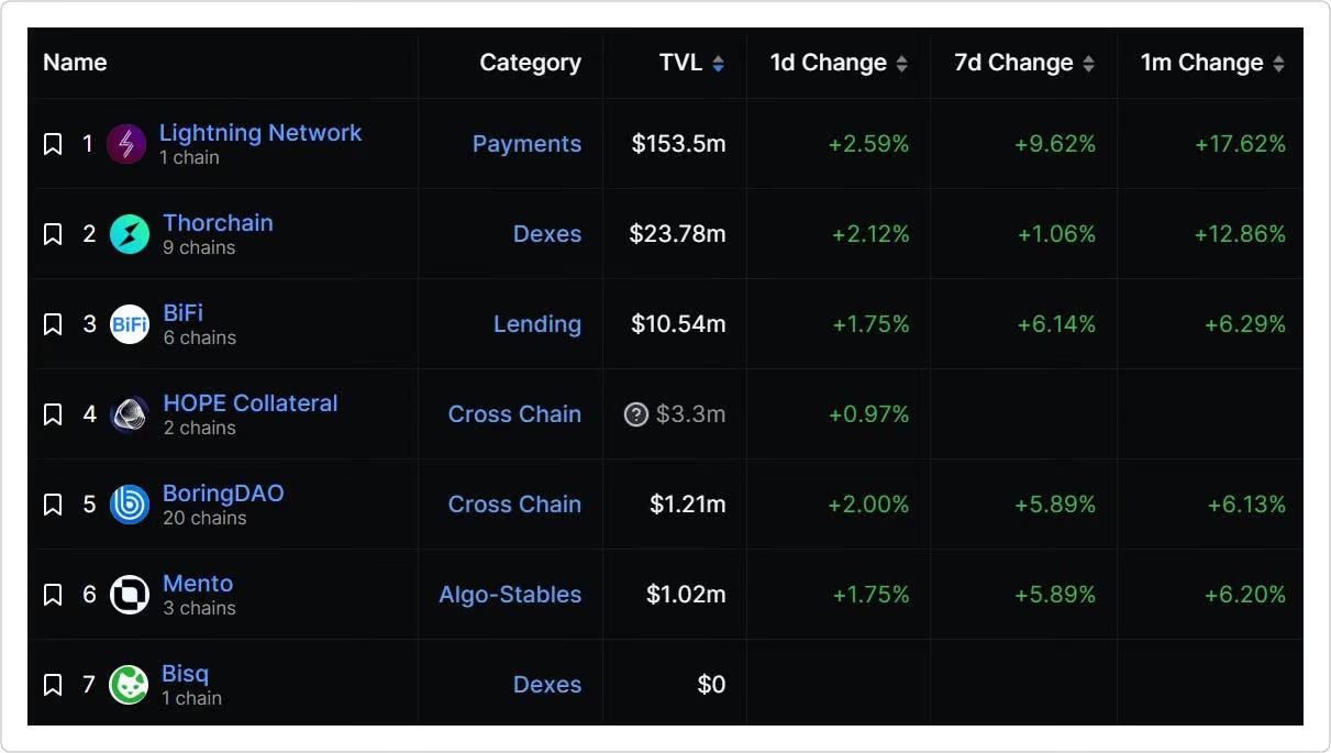 DeFi
