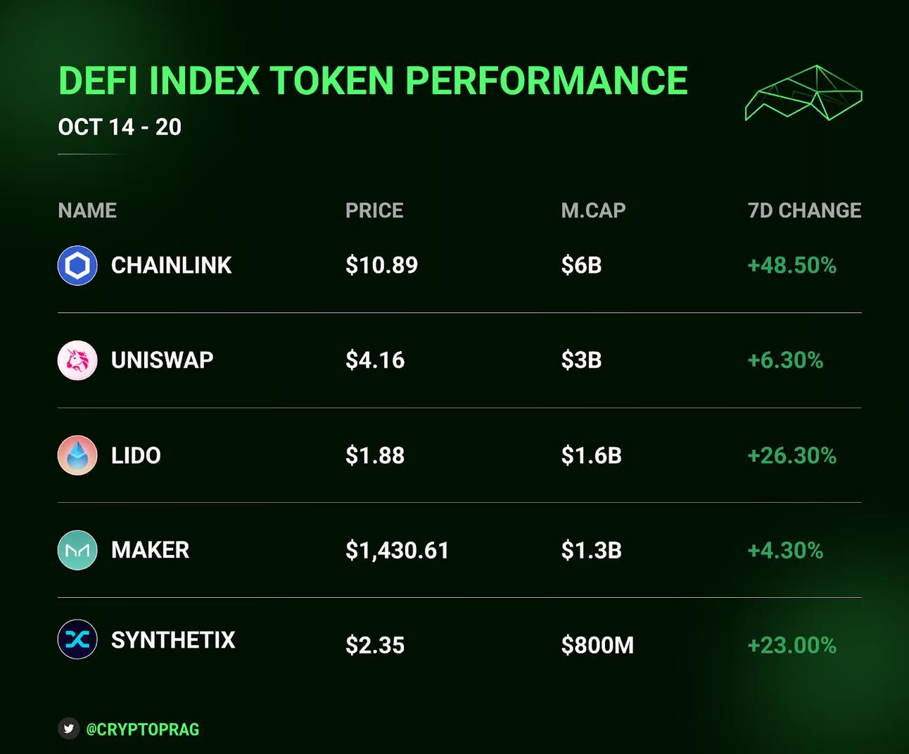 DeFi