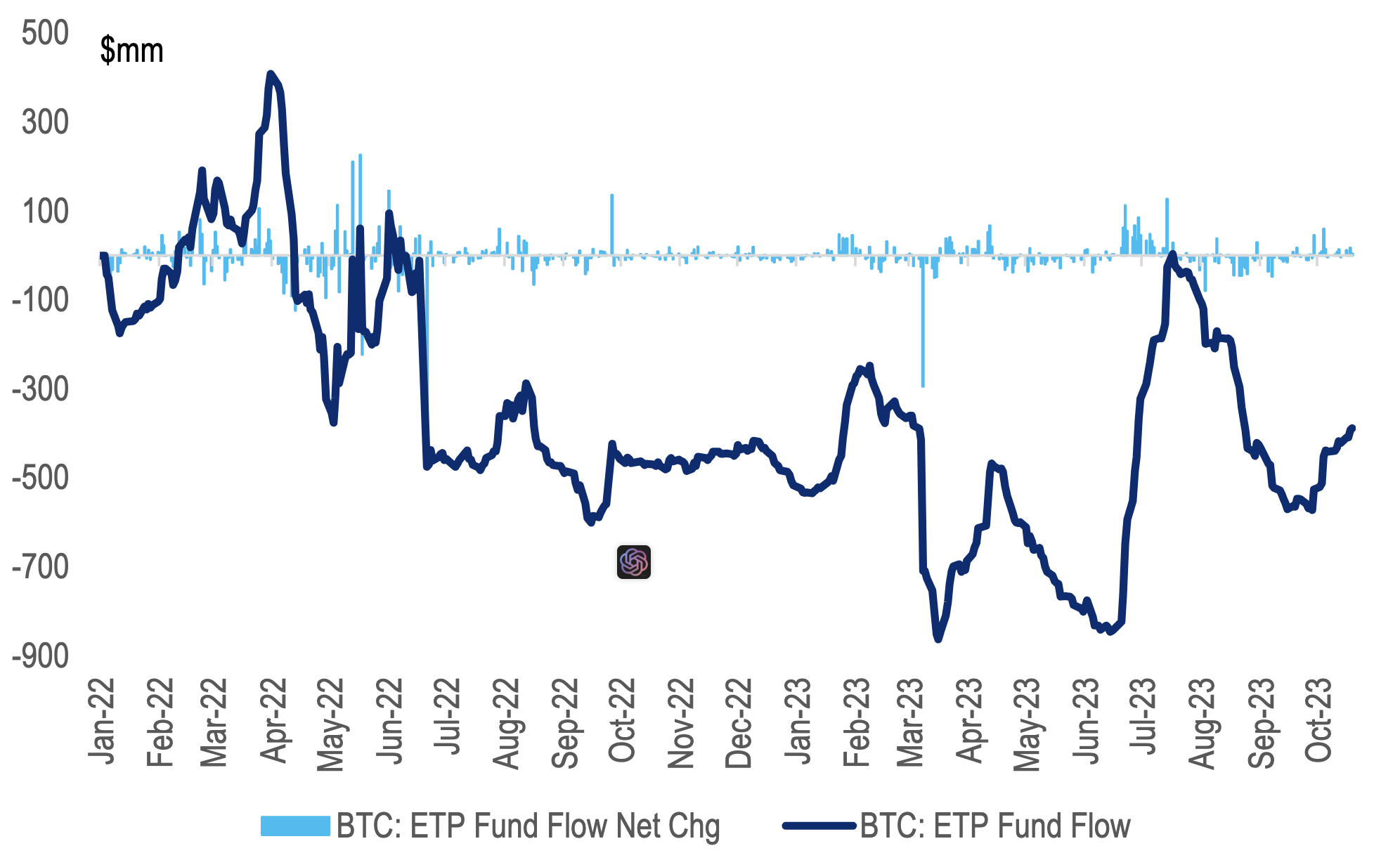 ETF