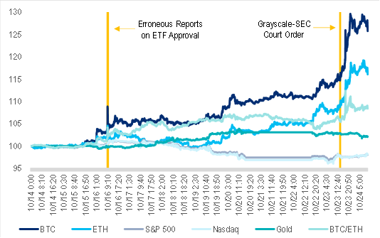 ETF