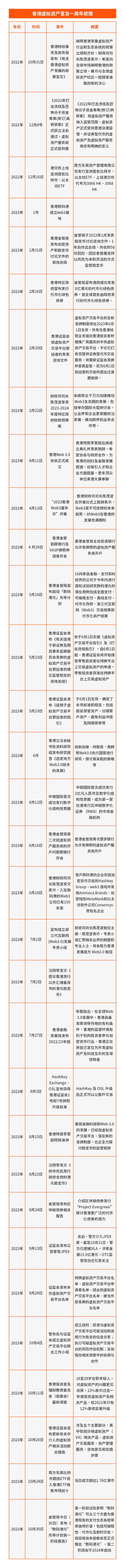 回顾香港虚拟资产宣言一周年:从怀疑到亢奋到审慎乐观