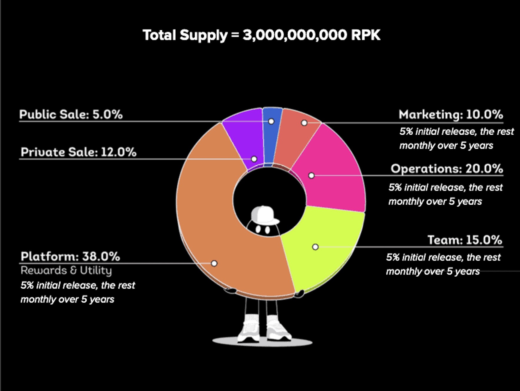 以7500万美元估值完成种子轮,RepubliK如何借助Web3释放创作者潜力?