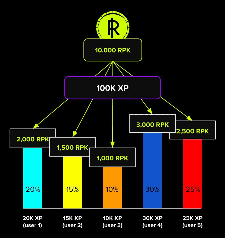 以7500万美元估值完成种子轮,RepubliK如何借助Web3释放创作者潜力?